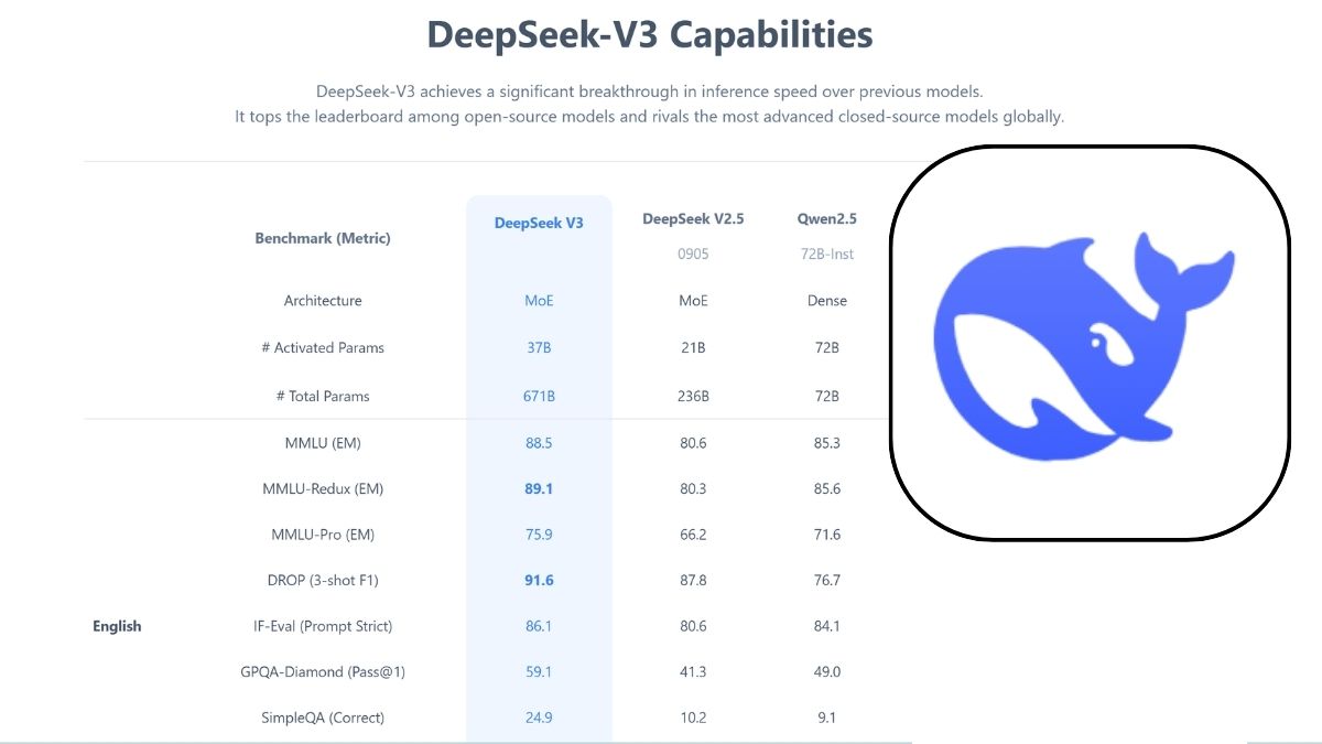 DeepSeek-V3 là gì? Hướng dẫn cách tải và cài đặt DeepSeek V3